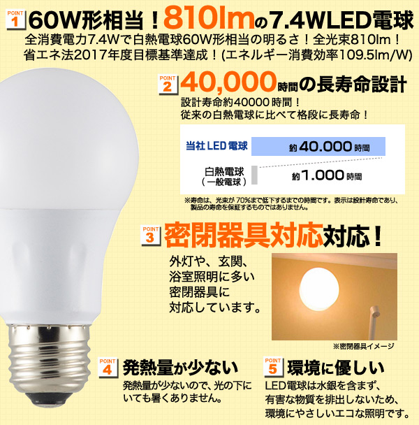 人気 led 照明 発熱 量