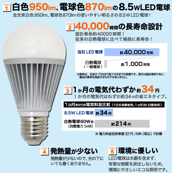 led 照明 発熱 コレクション 量