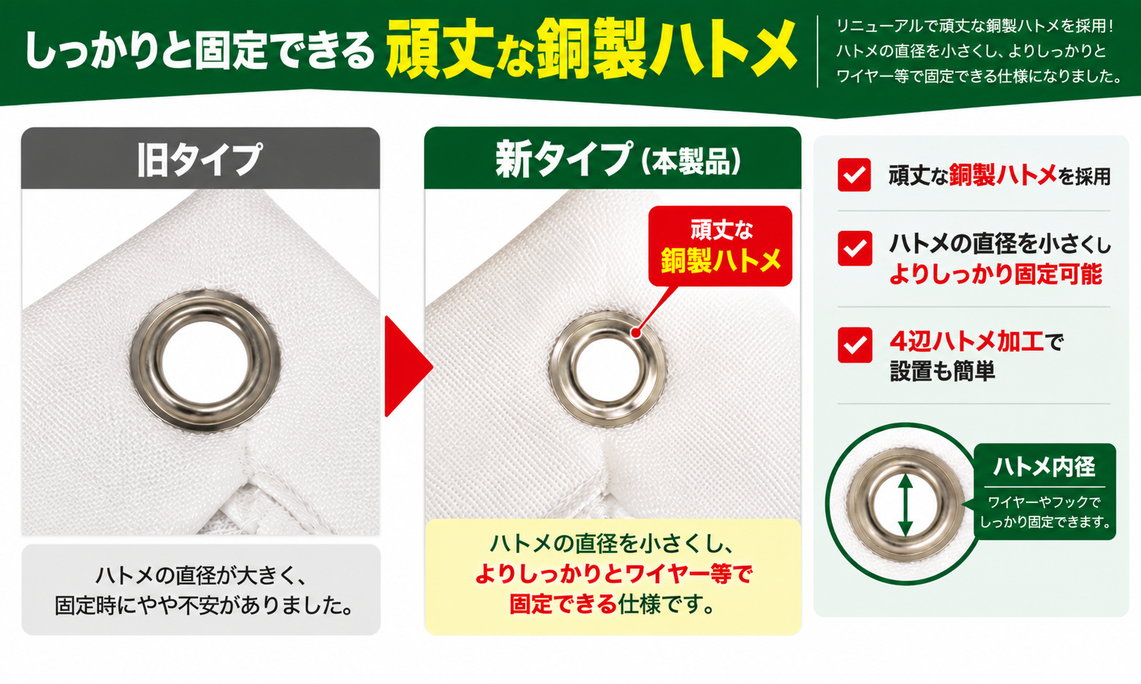 ゴルフスクリーンの銅製ハトメ。従来タイプと小径に改良した新タイプの比較。